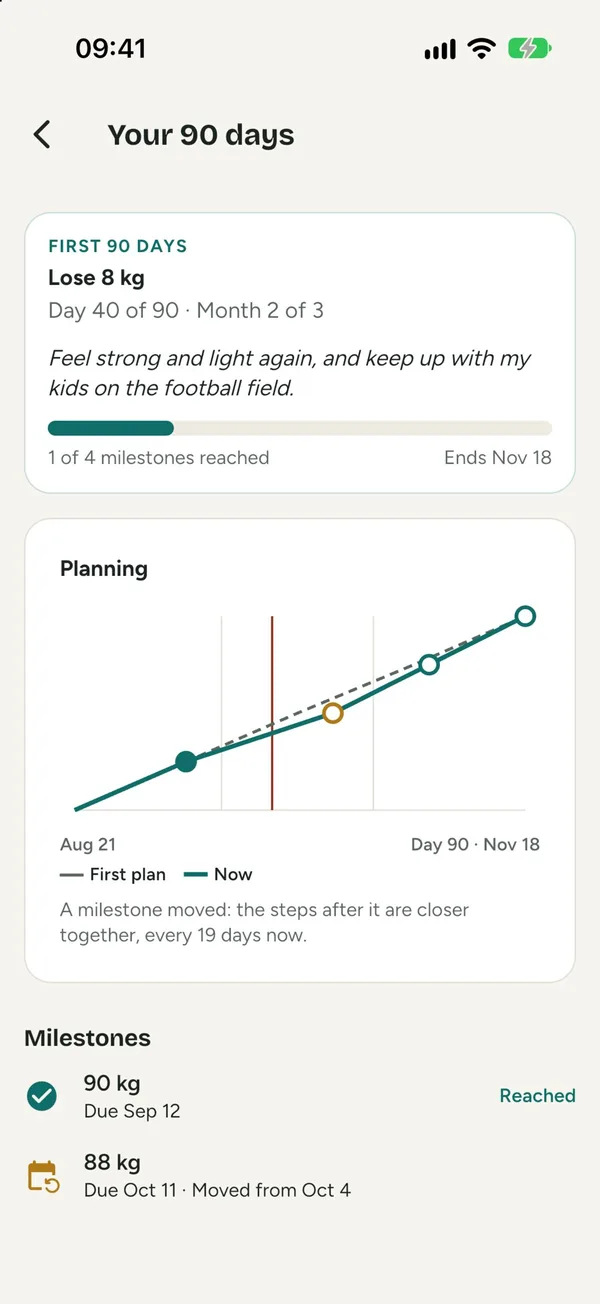 Your 90-day trajectory: the day, the month and your milestones on a timeline