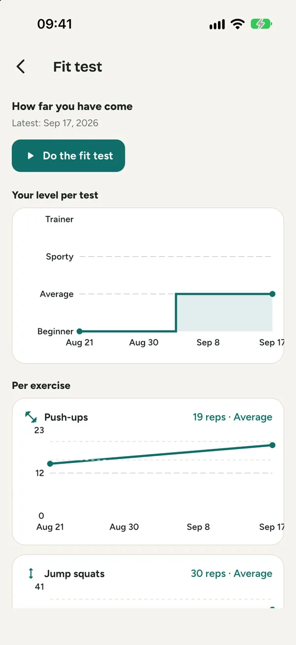 Your fit tests per month, with a chart per exercise
