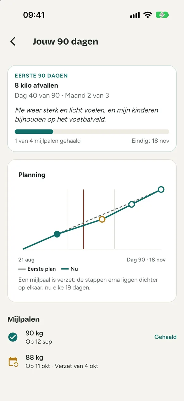 Je traject van 90 dagen: de dag, de maand en je mijlpalen op een tijdlijn