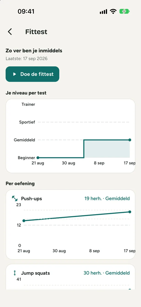 Je fittests per maand, met een grafiek per oefening